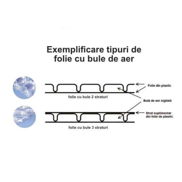 Folie Cu Bule De Aer Mici, 3 Straturi, 50 G/Mp, 1m X 50ml
